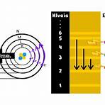 teoria atômica de niels bohr3