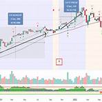 dbs share price chart3