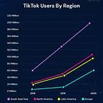 how many users does tiktok have in the world3