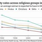 religious demographics of india2