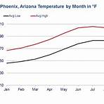 average temperature by month phoenix2
