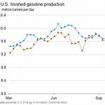 heating oil prices canada vs the united states gas prices 20214