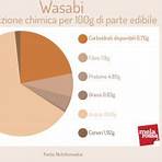 Wasabi3