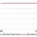 Oak Park High School (California)1