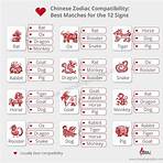 Chinese zodiac2