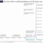 which continent has highest growth rate graph of the world and population4