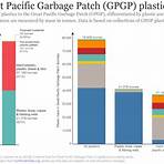 Plastic pollution4