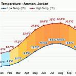 amman weather jordan climate 103