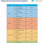 Indian numbering system4