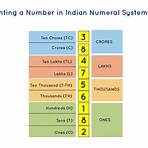 Indian numbering system2