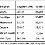 How did New York City's population grow in 2020?1