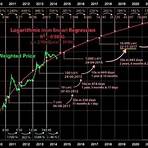 múltiplo de mayer bitcoin1