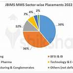 Jamnalal Bajaj Institute of Management Studies3