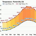porterville ca weather averages2