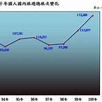 觀光工廠如何讓旅客親臨現場真實體驗?3