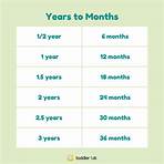 toddler age range in months4