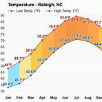 typical raleigh north carolina weather1