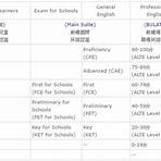 多益與托福成績對照2