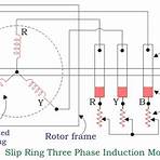 3 phase induction motor5