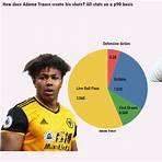 which is the best season of traore ' s career opportunities1