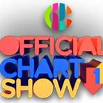 CBBC Official Chart Show série de televisão1