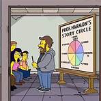 dan harmon story circle:3