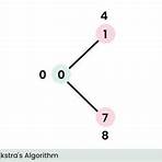 greedy algorithm3