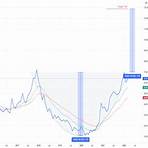 hubli india share price chart3