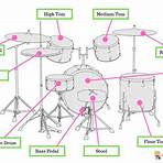 what is a drum kit called3