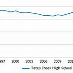 Tates Creek High School3