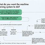 define machine learning in business1