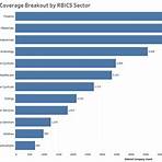 how many industry metrics does factset estimates provide for a firm1
