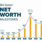 what is bill gates net worth4