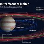 How many moons does Jupiter have?1