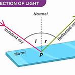 What is the definition of reflection of light?3