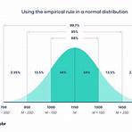 Is a normal distribution a probability distribution?1