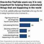 Why are children so popular on YouTube?1