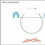 filme mit heldenreise2