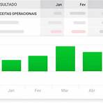 nibo financeiro1