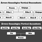 arvore genealogica para imprimir2
