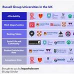 russell group universities ranking2