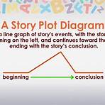 what is a plot diagram chart3