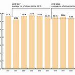 singapore statistics1