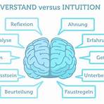 intuition definition1