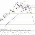 sberbank share price target stock3