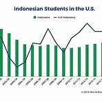 history of indonesia education system4