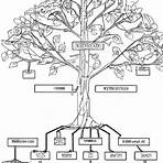 árvore genealógica desenho para imprimir3