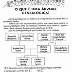 árvore genealógica atividades pdf5