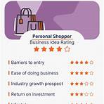 what is a personal grocery shopper business code2