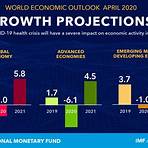 what is the percentage of advanced economies in the world today3
